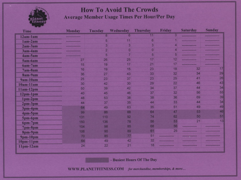 Planet Fitness Busy Hours Chart